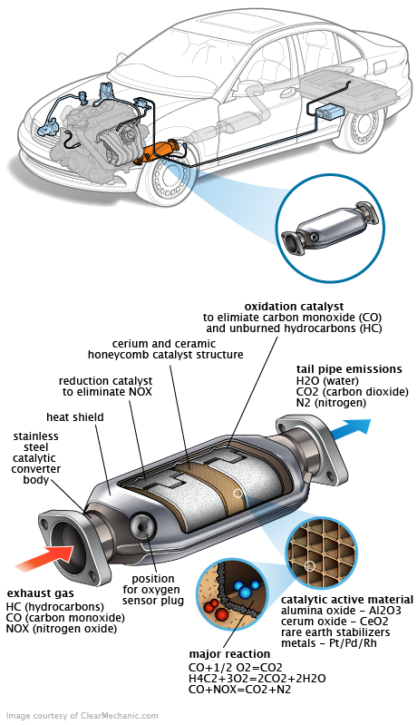 See C2912 repair manual