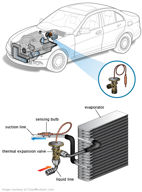 See C2912 repair manual
